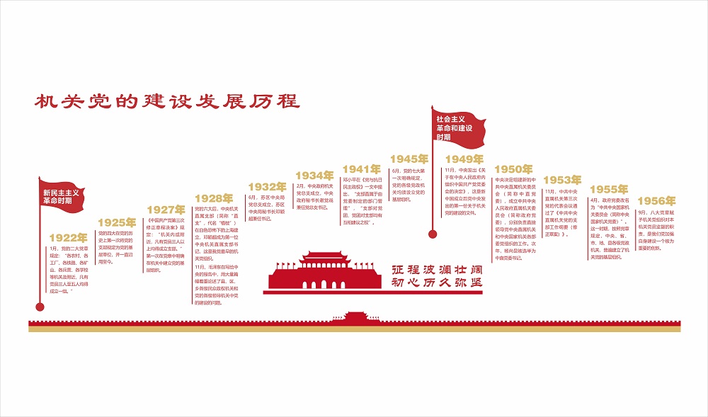 08机关党的建设发展历程1.jpg